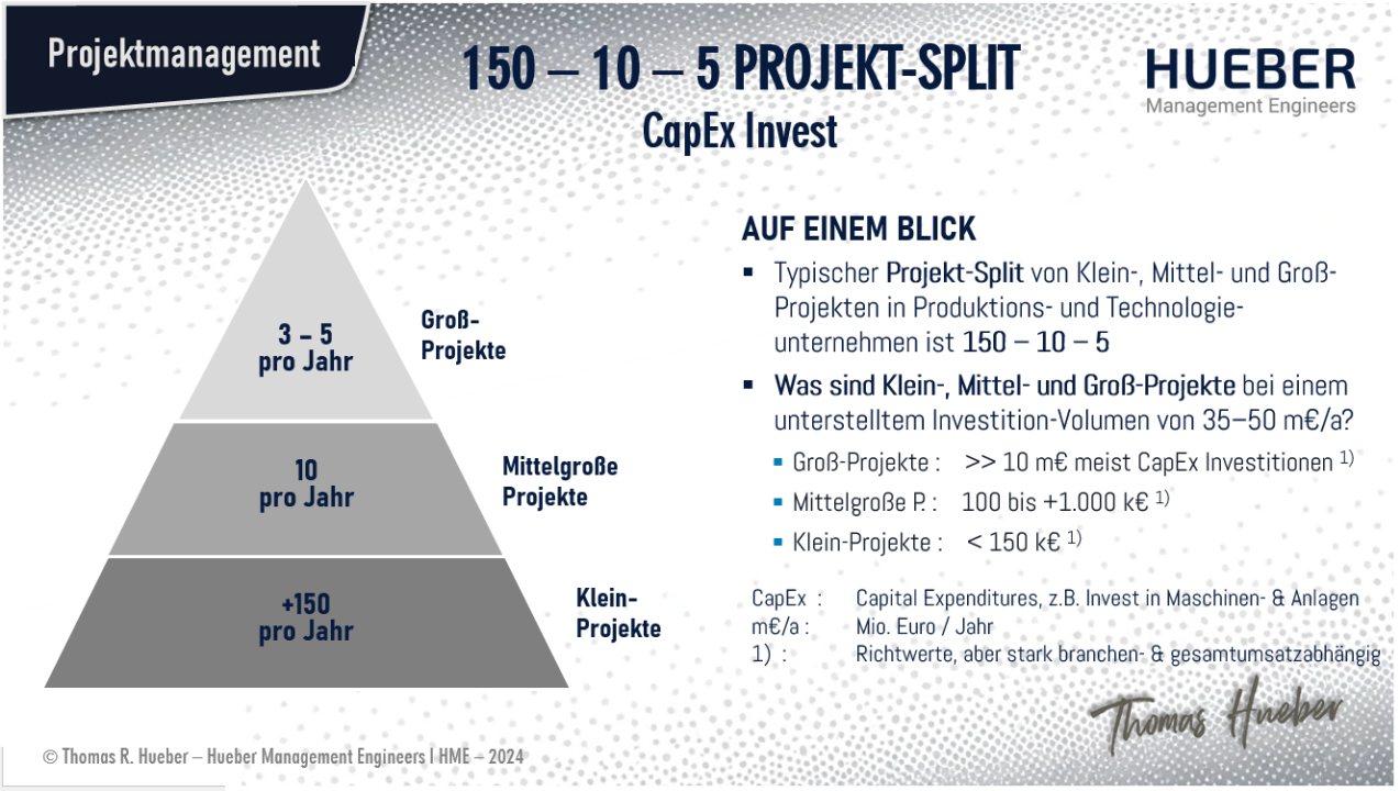 strategisches projektmanagement