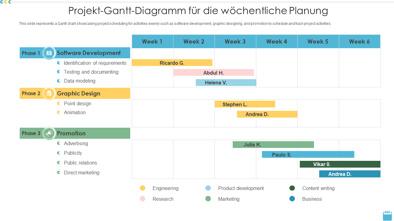 projektmanagement balkendiagramm