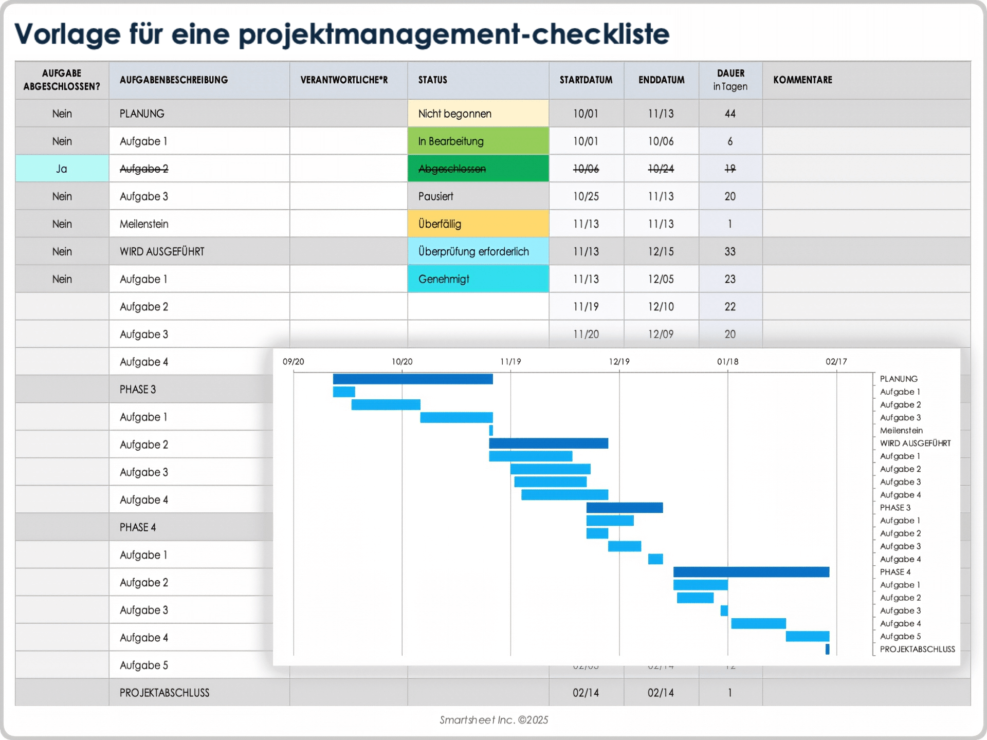 projektmanagement checkliste