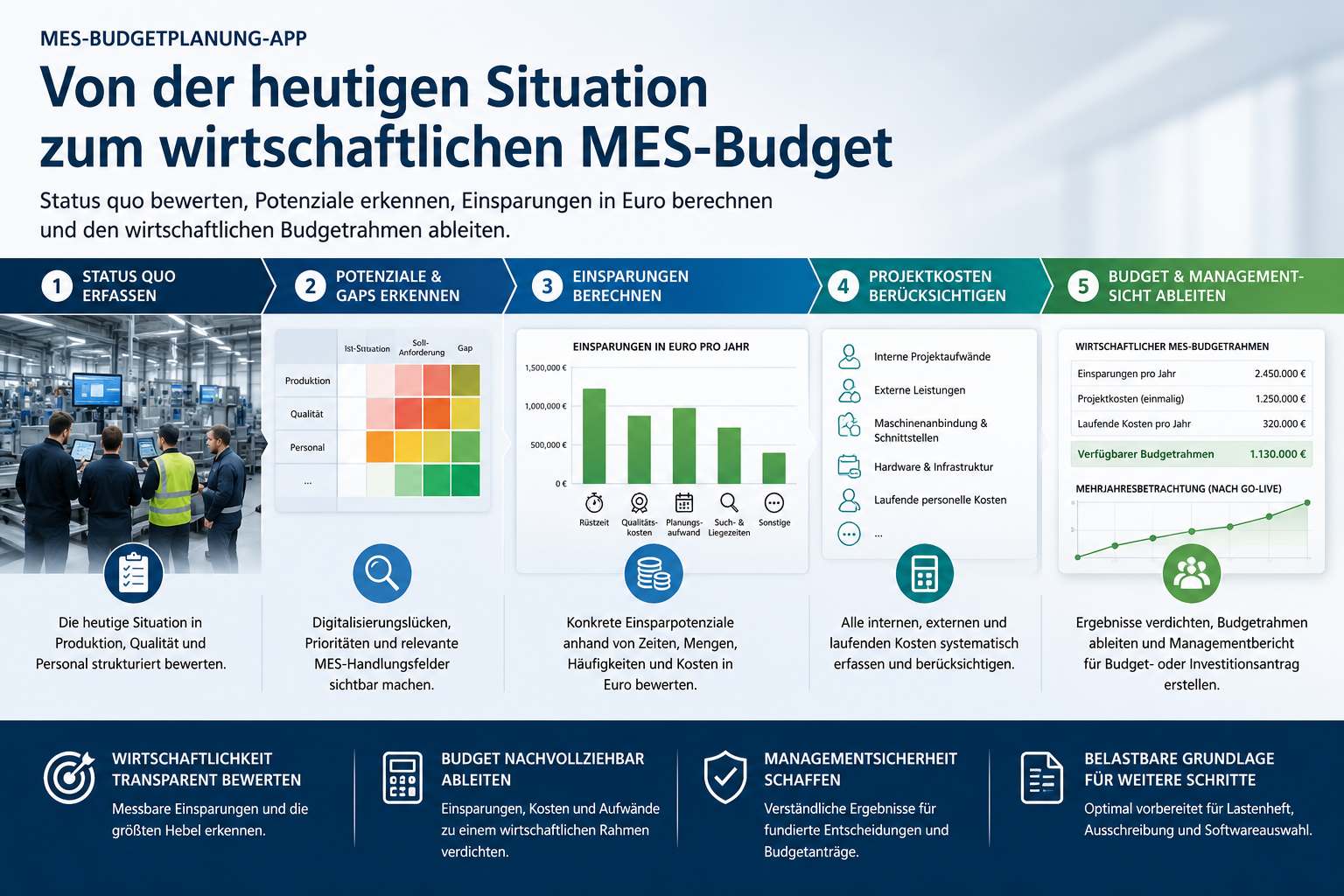 budgetplanung projektmanagement