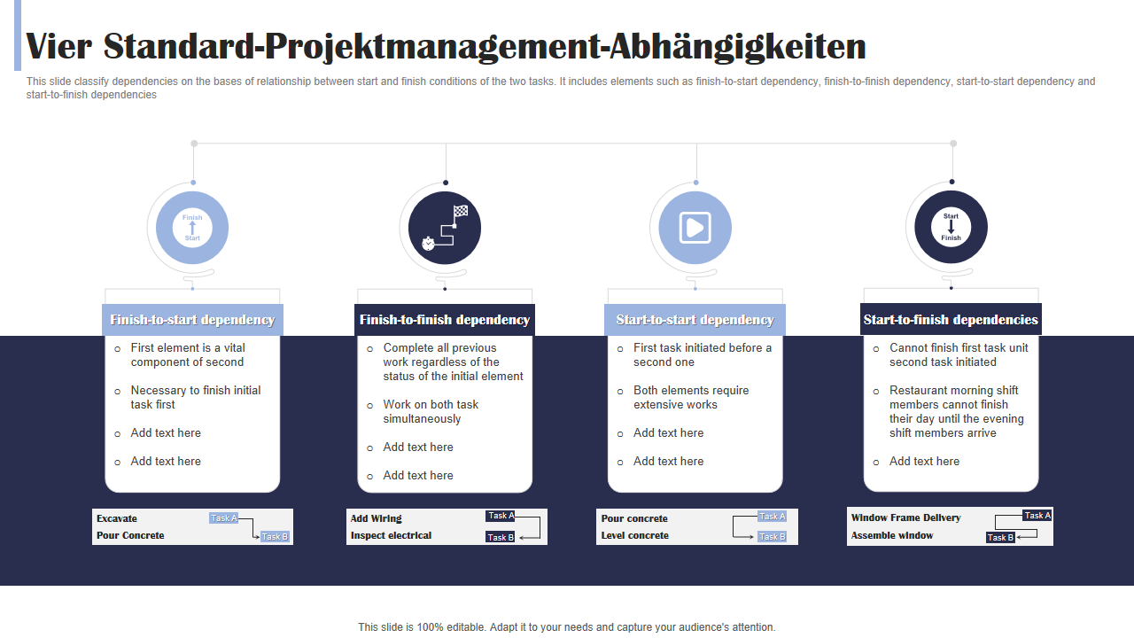powerpoint projektmanagement