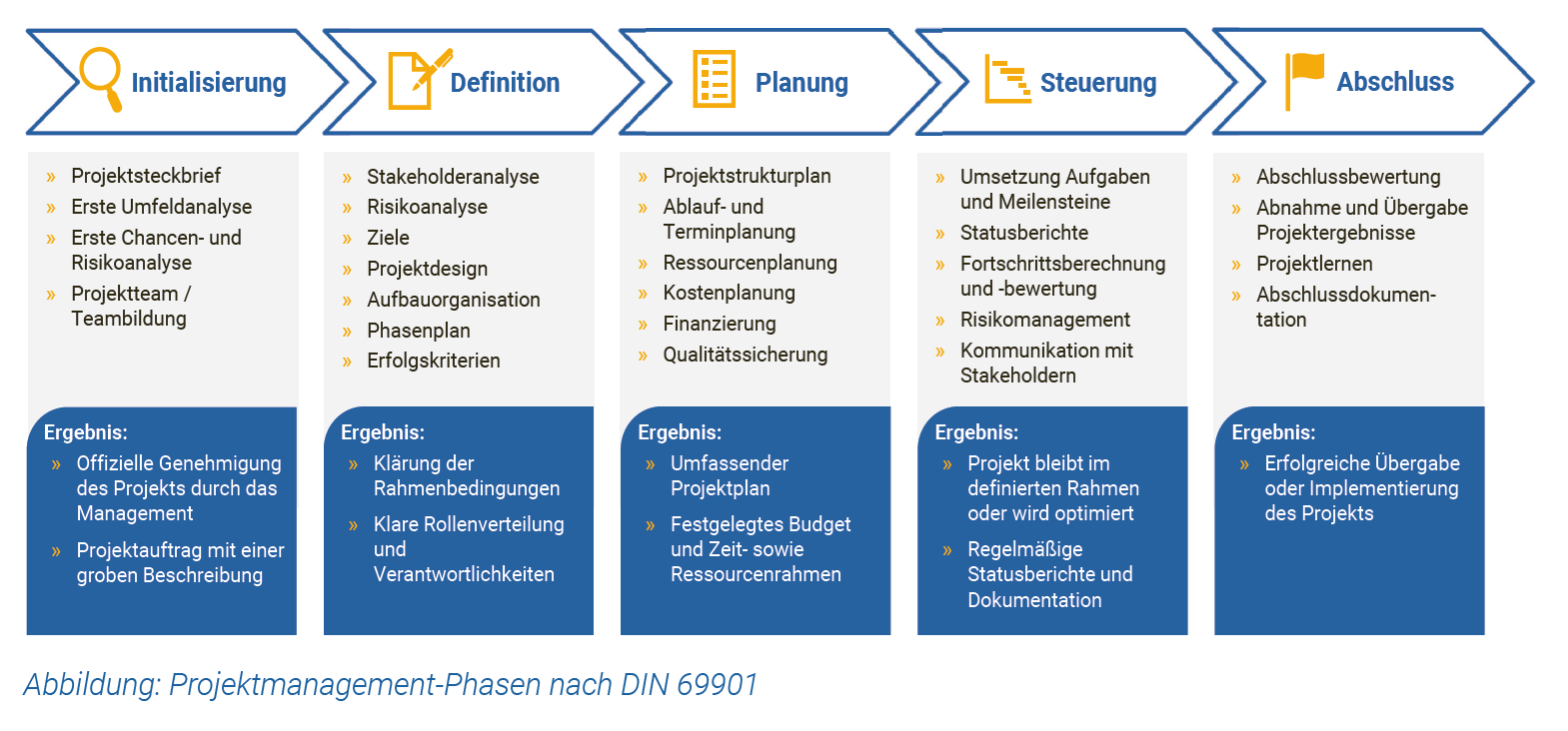 projektmanagement im sozialen bereich
