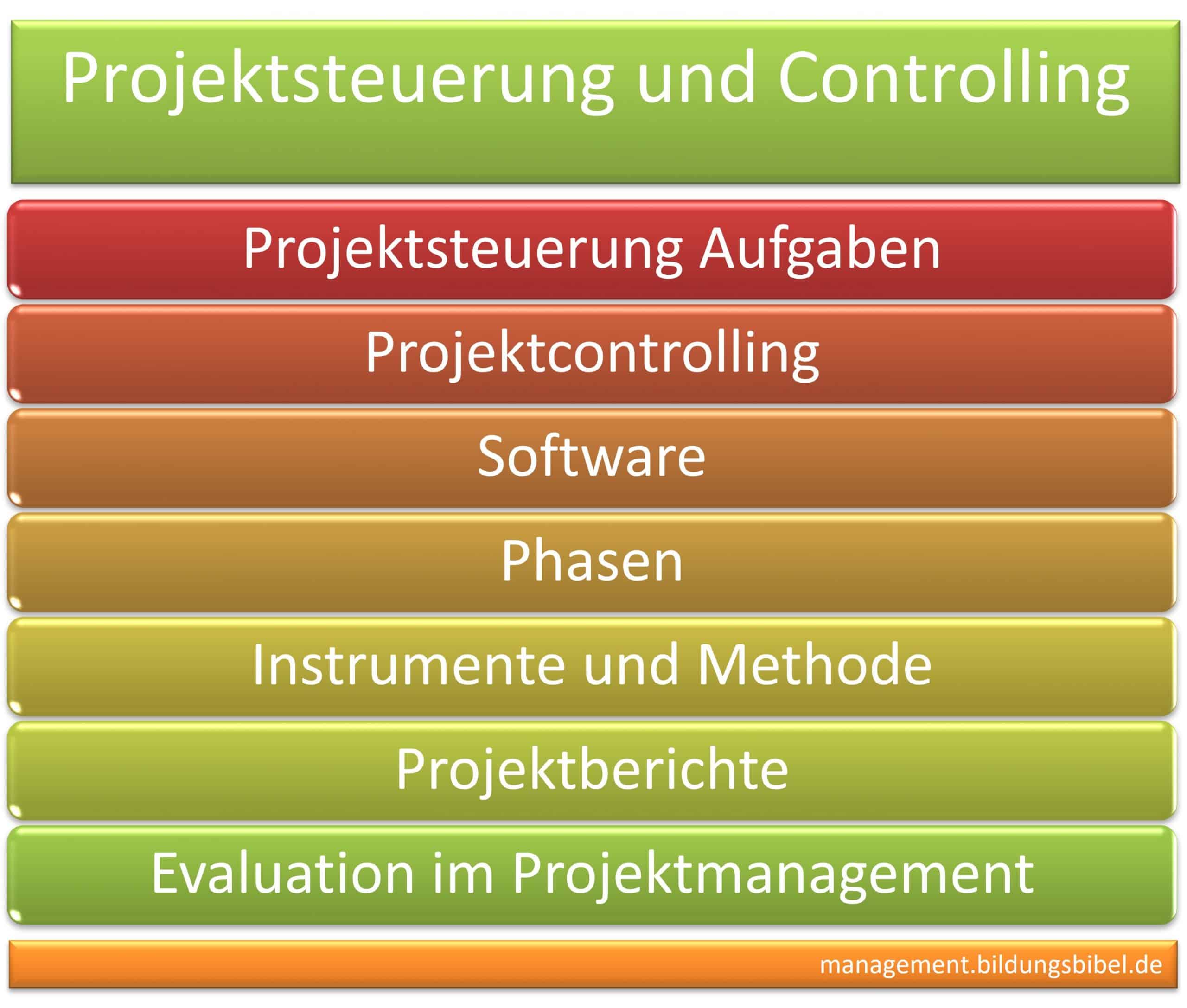 projektmanagement projektsteuerung