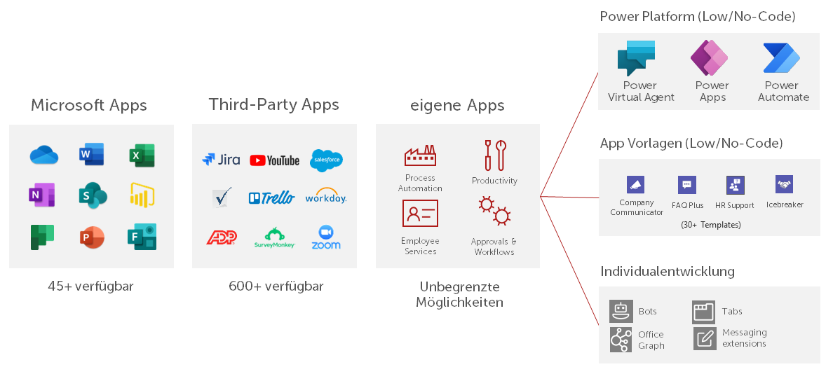 ms teams projektmanagement
