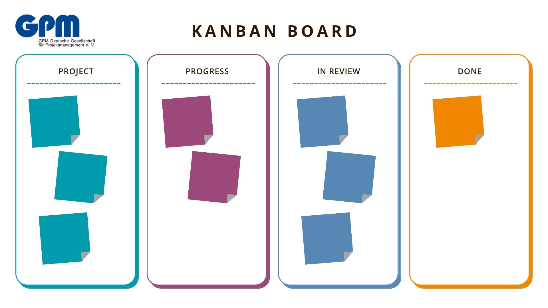 projektmanagement projektplan