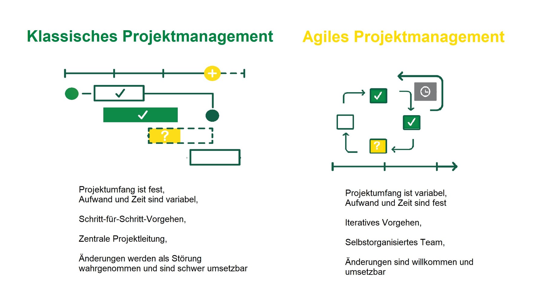 web projektmanagement