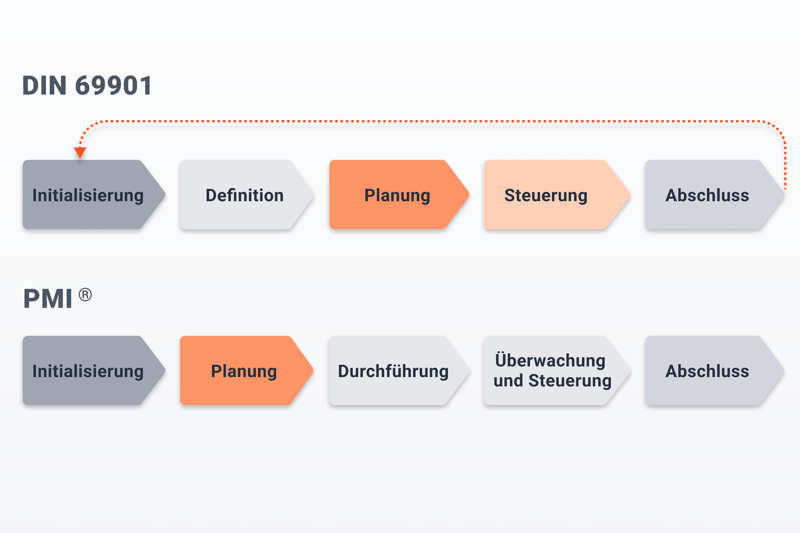 0816 projektmanagement