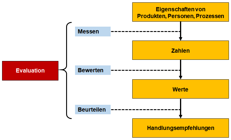 balanced scorecard projektmanagement