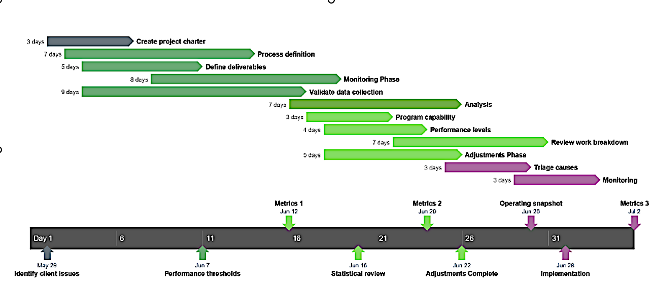 balkendiagramm projekt