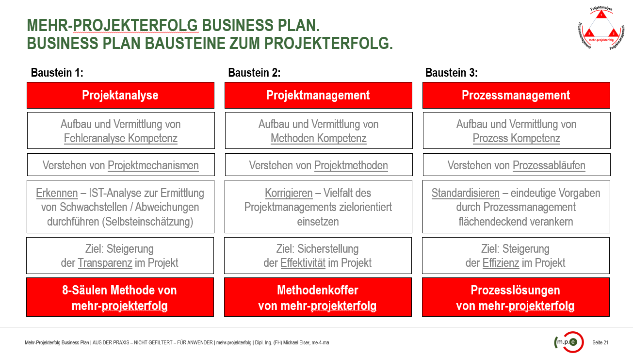 kuster handbuch projektmanagement