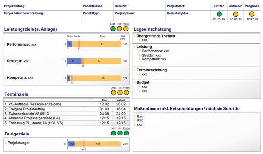 one pager projektmanagement