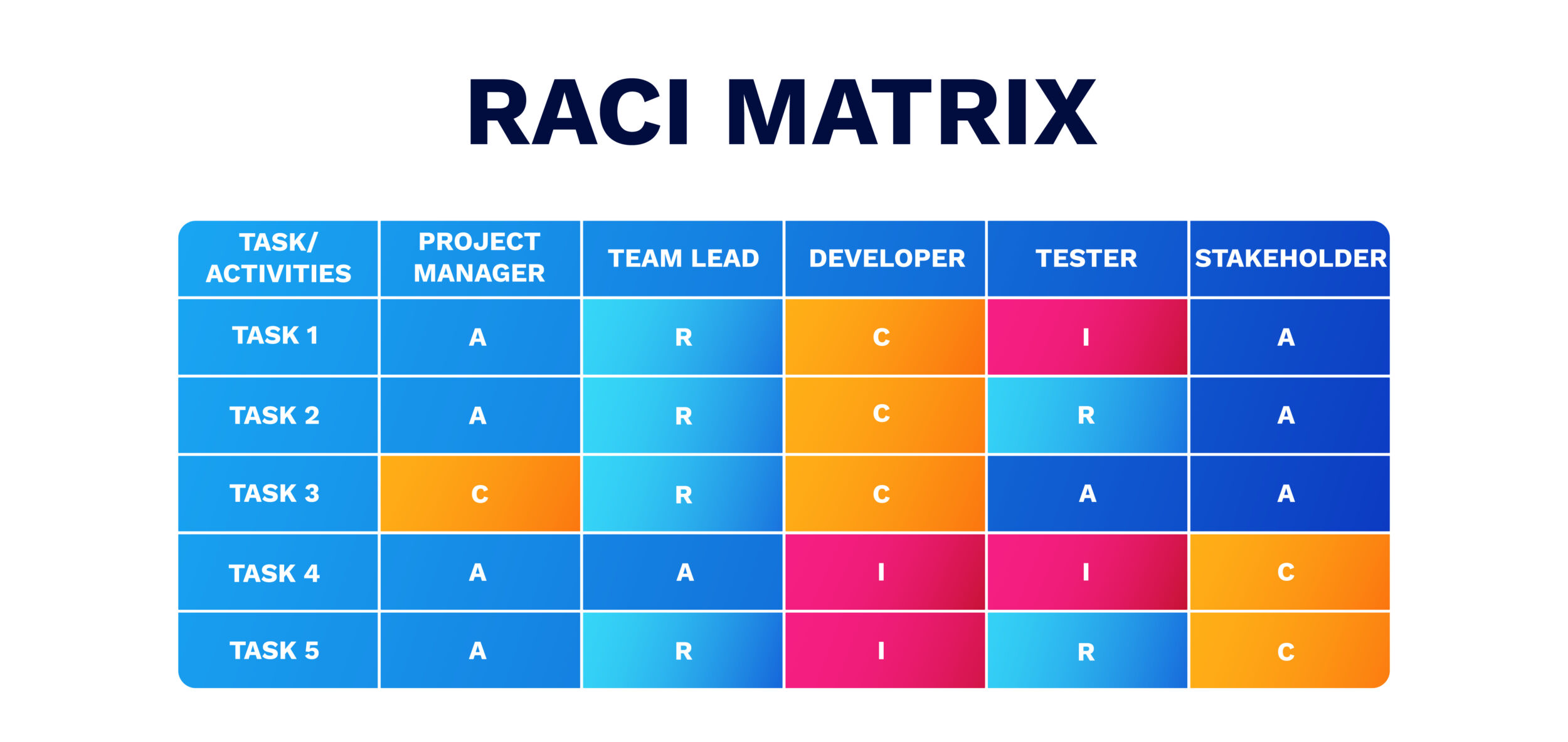 projektmanagement matrix