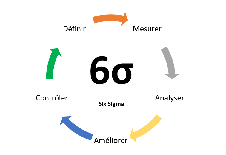 projektmanagement six sigma