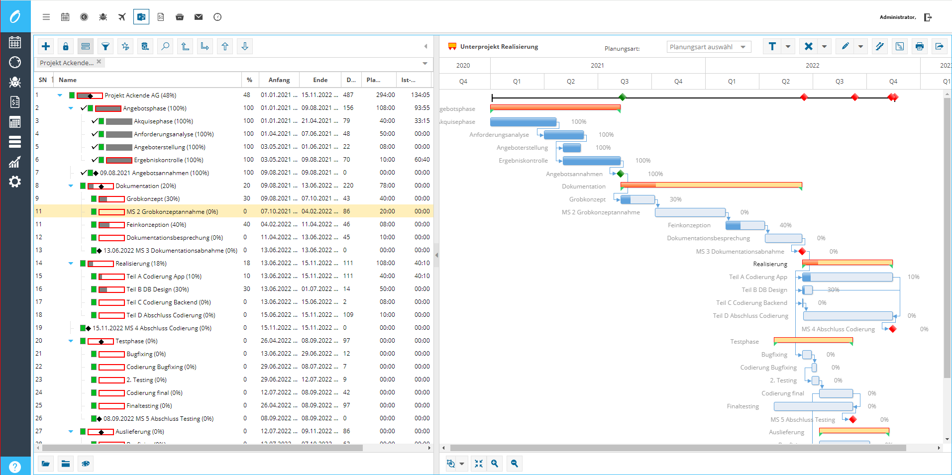 projektmanagementtools