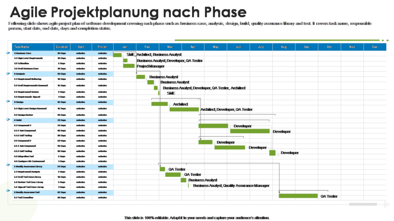 scrum projektplanung