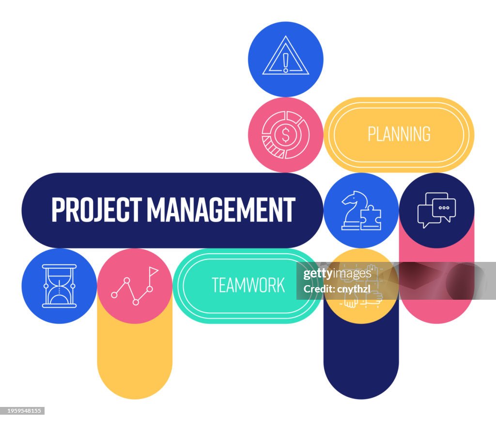 teamwork projektmanagement